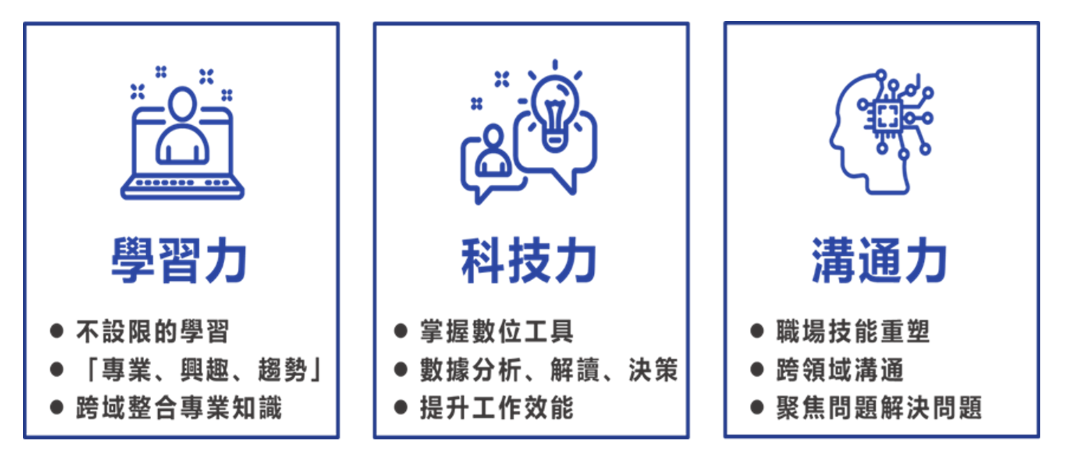 在人才端的角度，具備學習力、科技力及溝通力可維持職場競爭力。
