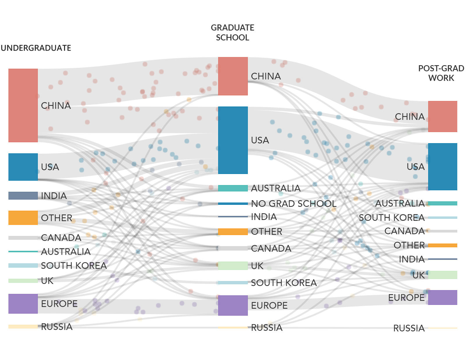 Marco Polo智庫的2023頂尖AI人才流向調查