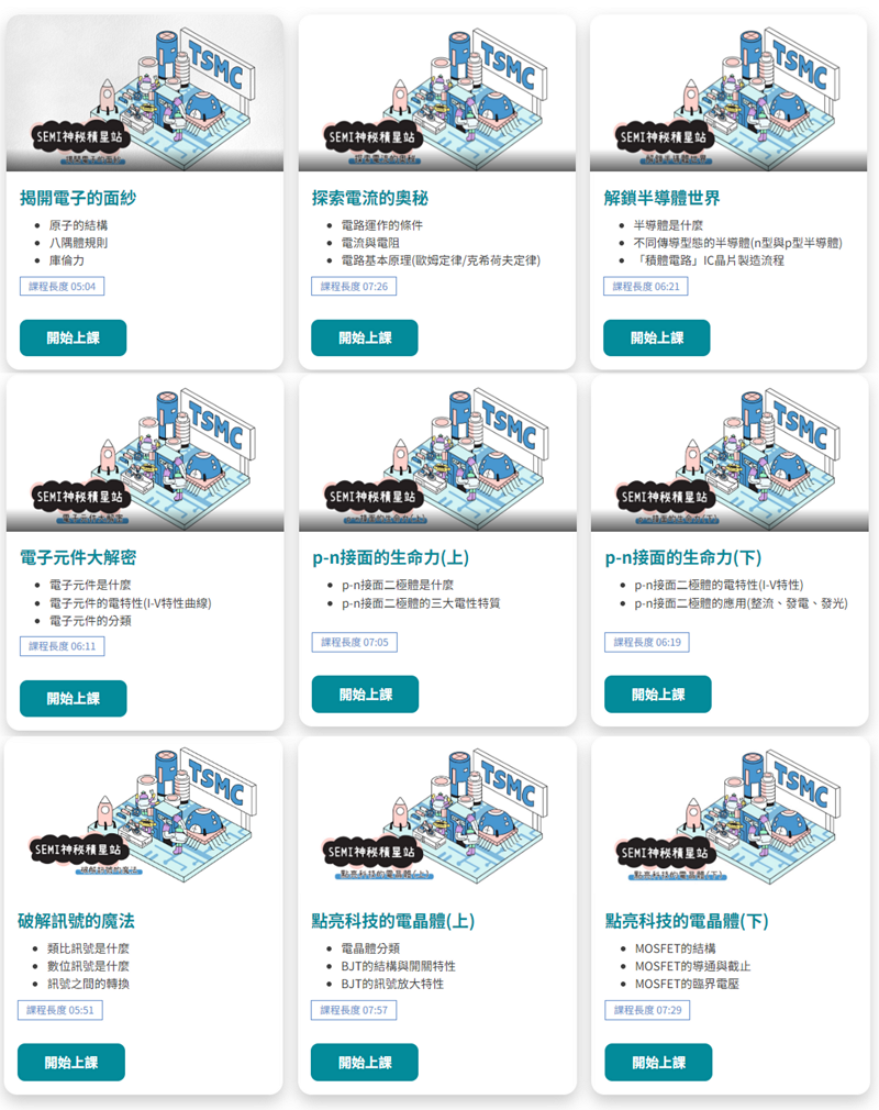 台積電SEMI神秘積星站課程包含原子結構、電路運作、電晶體、二極體、半導體原理解析、類比訊號等，詳細內容可參閱台積電半導體雲端學院。